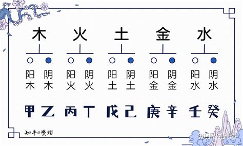 字五行